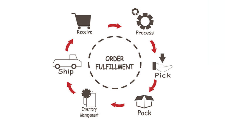 Fulfilment - skladište i mnogo više od skladišta